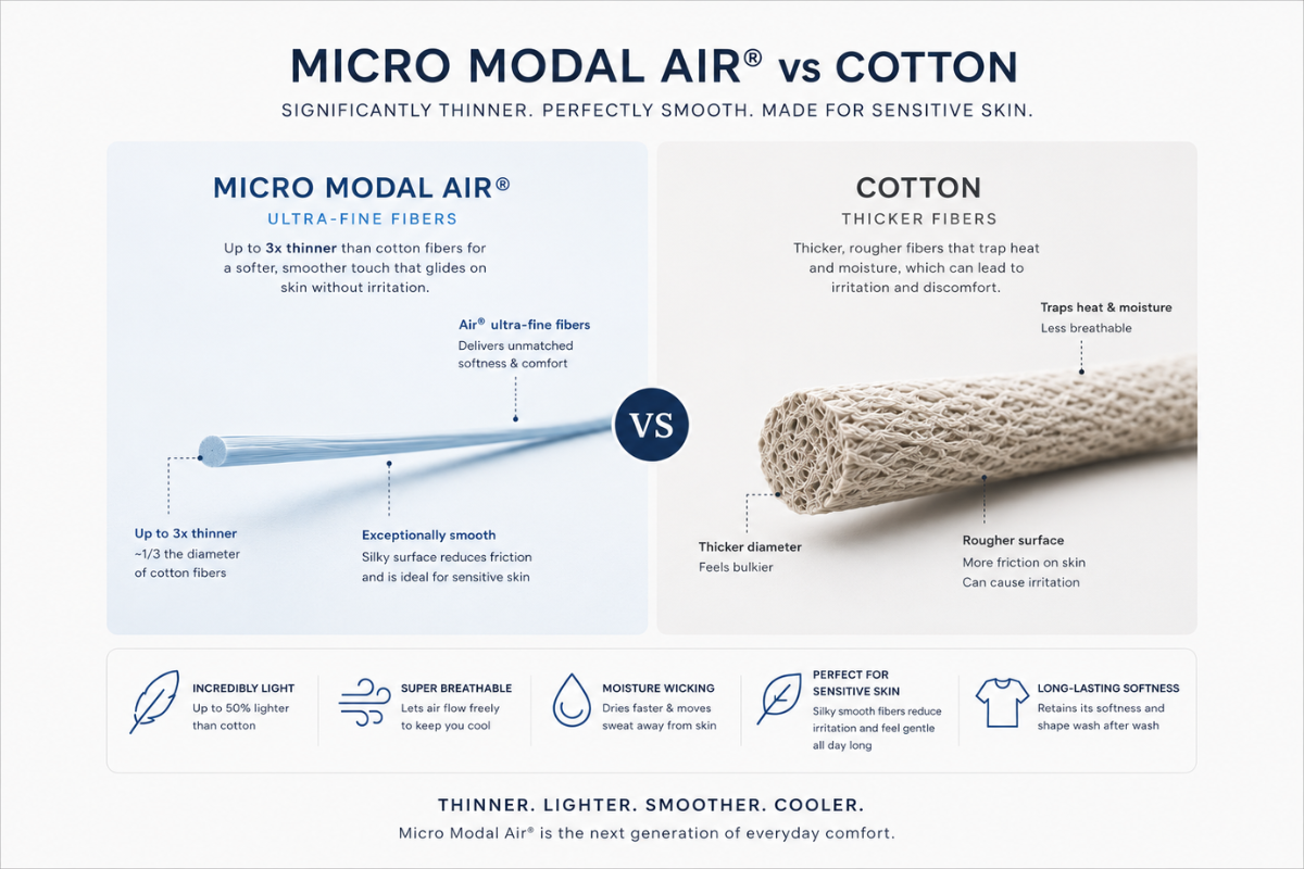 Micro Modal Air® fibers compared to thicker cotton fibers